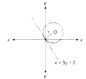 Solution diagram