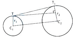 Solution diagram