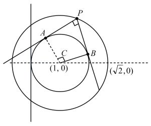 Solution diagram