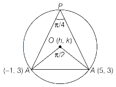 Solution diagram