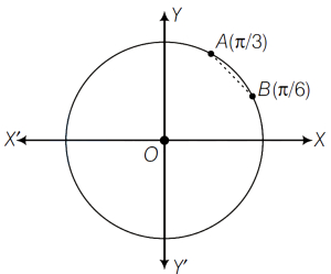 Solution diagram