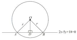 Solution diagram