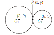 Solution diagram
