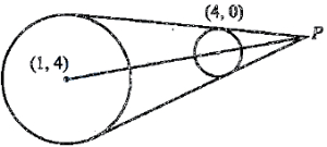 Solution diagram