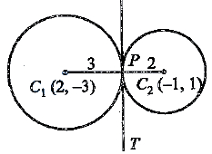 Solution diagram