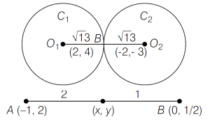 Solution diagram