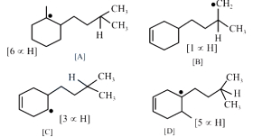 Solution diagram