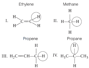 Question diagram