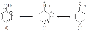Question diagram