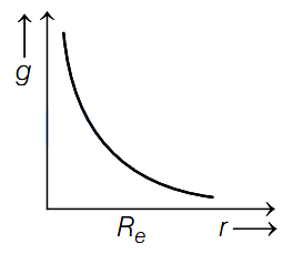 Option C