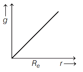 Option D