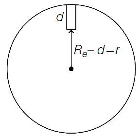 Solution diagram