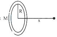 Solution diagram