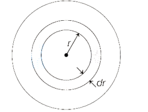 Solution diagram