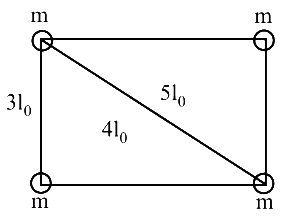 Solution diagram