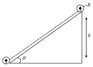 Solution diagram