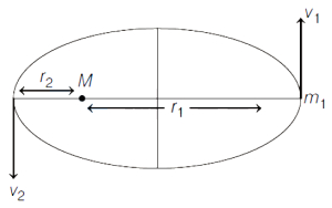 Solution diagram