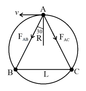 Solution diagram