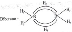 Solution diagram