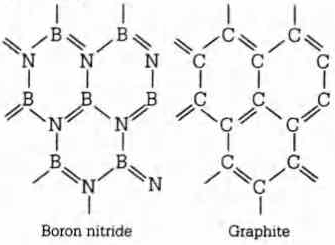 Solution diagram