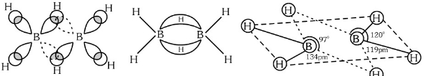Solution diagram