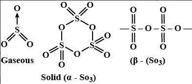 Solution diagram