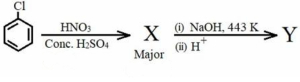 Question diagram