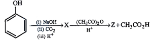Question diagram