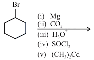 Question diagram