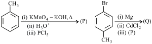 Question diagram