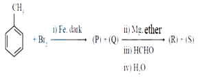 Question diagram