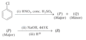 Question diagram