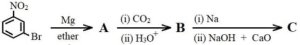 Question diagram