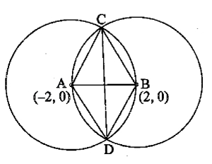 Solution diagram