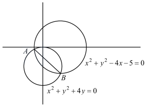 Solution diagram