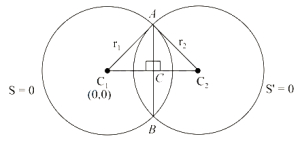 Solution diagram