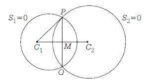 Solution diagram
