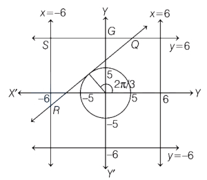 Solution diagram