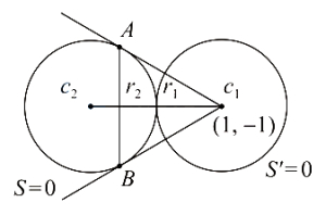 Solution diagram