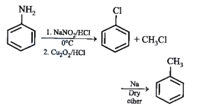 Solution diagram