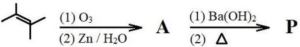 Question diagram