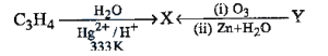 Question diagram