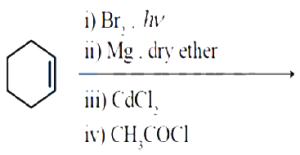 Question diagram