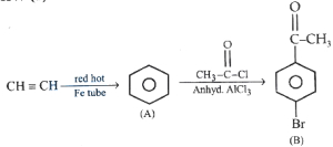 Solution diagram