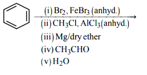 Question diagram