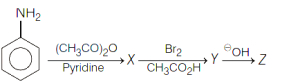 Question diagram