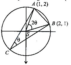 Solution diagram