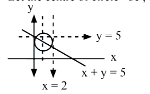 Solution diagram