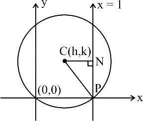 Solution diagram