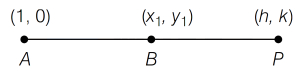 Solution diagram